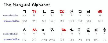 (2) no symbols except roman letters are used so far as possible. Korean Words Phrases íê¸ Hangul Double Consonants Korean Words Korean Alphabet Letters Double Consonants
