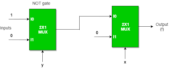 A logic block has inputs & outputs, which are done with wires. Multiplexers In Digital Logic Geeksforgeeks