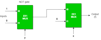 The one with a mux at the end. Multiplexers In Digital Logic Geeksforgeeks