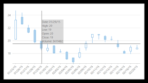 Financialchart Javascript Chart Control Angular Wijmo