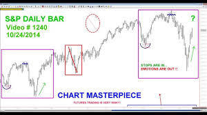 right back into s p chart masterpiece saddle we go gold rush goes sour says oscar 10 24 2014 1240