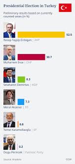 The previous assembly was dissolved on 7 april 2018. Turkey S Erdogan Claims Victory In Presidential And Parliamentary Elections News Dw 25 06 2018