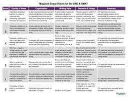Magooshessayrubricforthegregmat Essay Rubrics Essay Writing