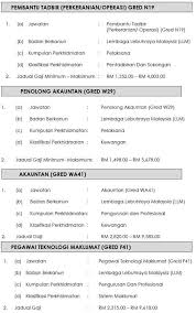 Mylivable city needs your help with ketua pengarah, lembaga lebuhraya malaysia (llm): Jawatan Kosong Di Lembaga Lebuhraya Malaysian Education And Career Information Facebook