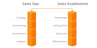 Why Sales Enablement Needs To Work With Sales Ops Mindtickle