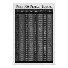 First 100 Perfect Squares Chart Zazzle Com In 2020 Perfect Squares Cubes Math Chart