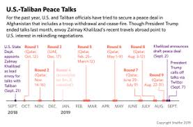 President donald trump added a new line to his foreign policy resume this week, repeatedly insisting. To End The War In Afghanistan The U S Reaches Out To Its Rivals