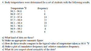Use our simple celsius to fahrenheit temperature converter, our temperature conversion charts, or calculate c to f or f to c yourself using the conversion formulas. Solved 4 Body Temperatures Were Determined For A Set Of Chegg Com
