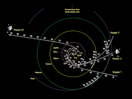 Dieser artikel enthält eine tabellarische übersicht der planeten des sonnensystems. Chronologie Der Missionen Ins Aussere Sonnensystem Wikipedia