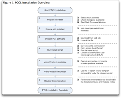 Project > app > resource > layout activity_main.xml. Power Systems Design Psd Information To Power Your Designs
