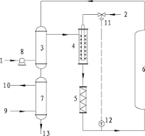 Process for hydrolyzing alpha-olefin sulfonate and system ...