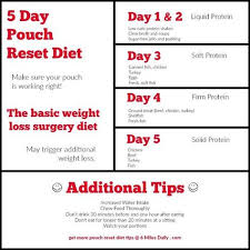 Strength training builds muscle and creates more mitochondria. 8 10 Days Reset Ideas Bariatric Diet Bariatric Eating Gastric Sleeve Recipes