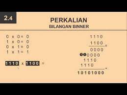10101 x 110 a.keadaan awal 00000 b. 2 4 Perkalian Bilangan Biner Youtube