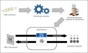 Org.apache.camel.model.cloud doesnt contain objectfactory.class or jaxb.index at com.sun.xml.bind.v2.contextfactory.createcontext(contextfactory.java:260). Https Www Eclipse Org Eclipselink Documentation 2 5 Eclipselink Moxy Pdf