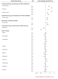 Xarelto Rivaroxaban Film Coated Oral Tablets Verwendung Dosierung Nebenwirkungen Wechselwirkungen Warnung Xarelto