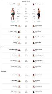 Replay is scheduled for sunday, january 19 at 8pm aedt, and every 6 hours from 6am on monday, january. Ufc 246 Mcgregor Vs Cowboy Bout Order Ground Breaking 4 Wmma Fights Sherdog Forums Ufc Mma Boxing Discussion