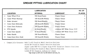 Scag Stt61b 25ch S N 3880001 3889999 Parts Diagram For