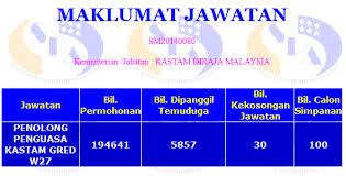 Panduan buat mereka yang mendapat panggilan temuduga contoh soalan temuduga spa berkaitan latar belakang. Ilmu Temuduga Kerajaan Yang Anda Perlu Kuasai Syaisya Com