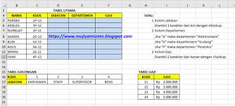 Maybe you would like to learn more about one of these? Latihan Soal Excel Hlookup Dan Vlookup Merubah Angka Teks Ke Angka Numerik
