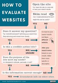 Find more ways to say trash, along with related words, antonyms and example phrases at thesaurus.com, the world's most trusted free thesaurus. How To Evaluate Websites A Guide For Teachers