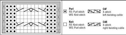 Understanding Knitting Patterns And Charts