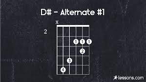 D Guitar Chord The 5 Best Ways To Play W Charts