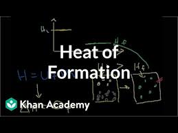 Heat Of Formation Video Enthalpy Khan Academy