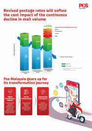 Pos systems software features and price in malaysia compared. Pos Malaysia S Transformative Plan Towards A Booming Digital Economy The Star