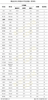 Get list of cryptocurrency prices, volumes, charts and rates in usd and watch them on the crypto heatmap. China Releases Ranking Of 31 Crypto Projects Finance Bitcoin News