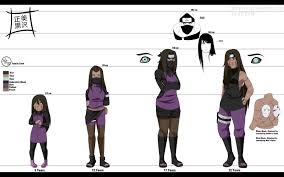 Masami Kurosawa Age Chart By Sleepyimagination On Deviantart Villain Character Age Naruto Pictures