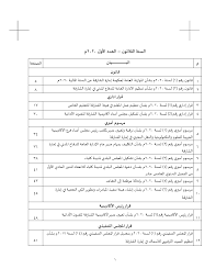 بعد الاتكال على الله نحن سعود بن عبدالعزيز آل سعود ملك المملكة العربية السعودية بعد الاطلاع على نظام الموظفين العام رقم (٤٢)الصادر بتاريخ ٢٩ ذي القعدة عام ١٣٧٧هـ واستنادا على قرار مجلس الوزراء. Https Og Shj Ae Def Ashx Action Download I 364
