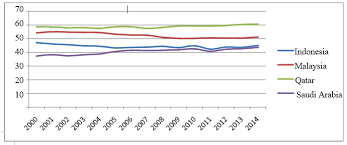 Kebakaran hutan dan lahan yang telah beberapa bulan terjadi di indonesia berpotensi merugikan pertumbuhan ekonomi jika tidak segera dihentikan, kata deputi gubernur bank indonesia dody budi waluyo. Http Meis Ui Ac Id Index Php Meis Article Download 15 6