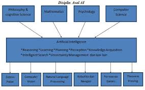 Anda telah memilih untuk menggunakan situs web kami untuk menghindari kehilangan level kata anda. Desember 2014 Myweb