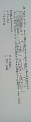 Check spelling or type a new query. Tes Wawancara Calon Osis