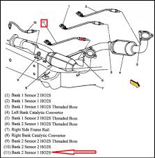 Gm financial provides auto loan financing through auto dealers across the u.s. 2006 Gmc Yukon 5 3l With Code P0059 What Side Is Bank 2 What Sensor Is 1