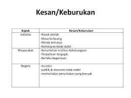 71,287 likes · 710 talking about this. Ajaran Sesat Ting 5
