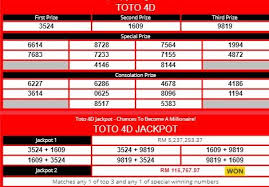 Stay alert with sports toto result! Sports Toto Lottery Result Oct 11