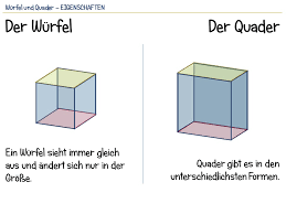 Ein quader ist ein körper mit sechs rechtecken und zwölf kanten. Eigenschaften Von Quader Und Wurfel