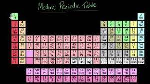 The structure of the table shows periodic trends. The Modern Periodic Table Video Khan Academy