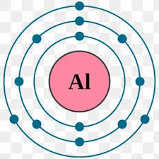 The bohr model diagram represents all the subatomic particles, while the lewis dot diagram only shows the symbol and the valence electrons. Aluminum Model Cheaper Than Retail Price Buy Clothing Accessories And Lifestyle Products For Women Men