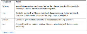 Risk management risk management is an overarching process that encompasses identification, analysis quantitative risk assessments. A Simple Framework For Smb It Risk Management Techrepublic