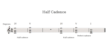Music theory discussion on how to compose phrygian cadences in minor. The Perfect Cadence And More Audiofanzine