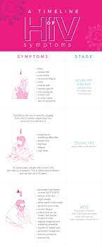 These symptoms happen because your body is reacting to the hiv virus. How Much Weight Do You Lose When Infected With Hiv Extant In The Midst Of Hiv Aids