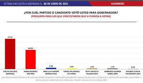 Aprenda sobre sus motivos para encontrar maneras de animar a otros a quedarse. Aj72ubsuxn7t9m