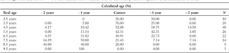 Dentine Method Aging White Tailed Deer By Tooth