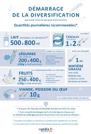 Du tissu vichy est collé sur le pot en verre pour faire le corps de la chouette et de la mousse en caoutchouc ces chouettes pot à bonbons seront parfaits pour la décoration de la maison ou pour offrir des bonbons. 4 6 Mois Debut De La Diversification Alimentaire Mpedia Fr