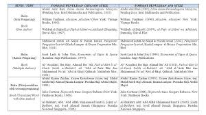 Berikut ini adalah contoh dari cv lengkap yang bisa dijadikan sebagai rujukan. Perbezaan Format Penulisan Akademik Chicago Style Dan Apa Style Inspirasi Sinergi Production