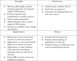 Bernadette melnyk speaks on the. Self Care In Bsn Students Developing A Self Care Plan Semantic Scholar