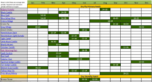 30 Clean South Holston River Hatch Chart