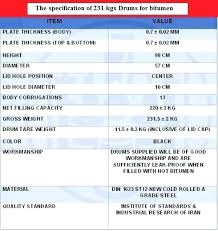 Steel Drum Dimensions Ntslk Info